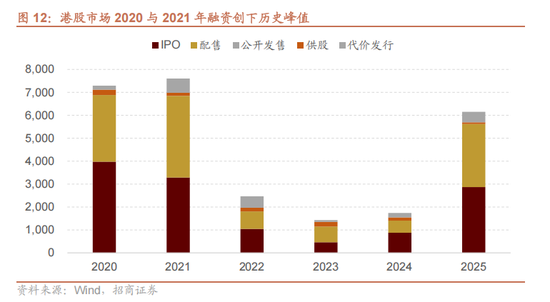 招商证券：当前时点坚定看好恒生科技的六大理由  第8张