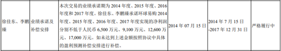 创始人被查，捧出山西首富的跨境电商鼻祖环球易购破产了  第3张