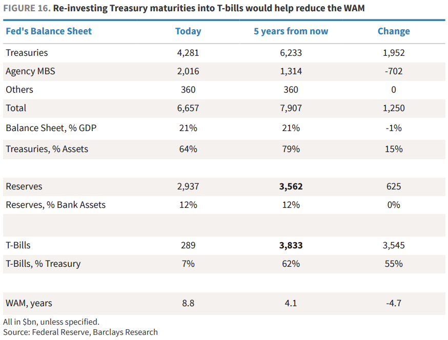 缩表-“美联储财政部协议”-降息，这就是沃什的“阳谋”？  第6张