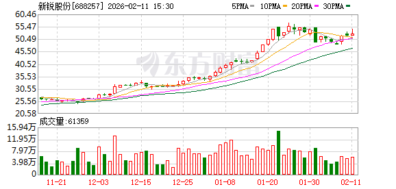 新锐股份拟不超7亿元控股慧联电子 涉足PCB刀具领域  第1张