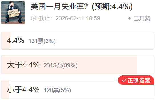 【社区调查】黄金精准预判 多数资产不及预期 第1张 【社区调查】黄金精准预判 多数资产不及预期 第1张