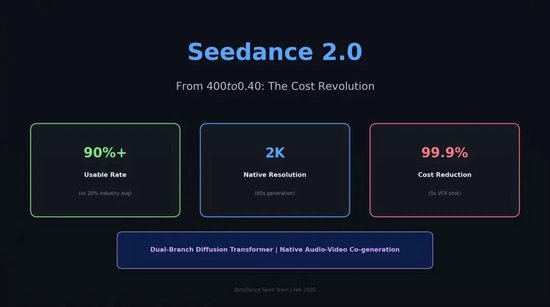 不上市的字节，正在改写中国互联网的战争规则  第3张