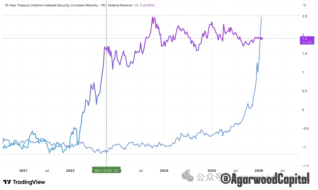 白银价格长期趋势分析报告：黄金牛市下的更好选择  第2张