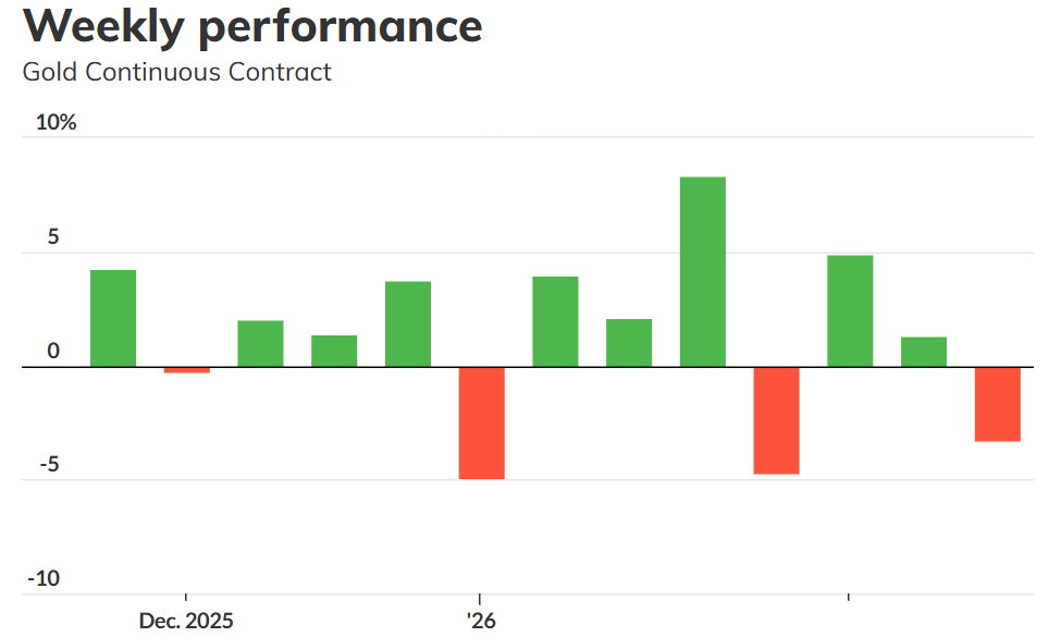 中国暂时缺席!黄金跌破象征性的5000大关,价格已经见顶? 第2张 中国暂时缺席!黄金跌破象征性的5000大关,价格已经见顶? 第2张