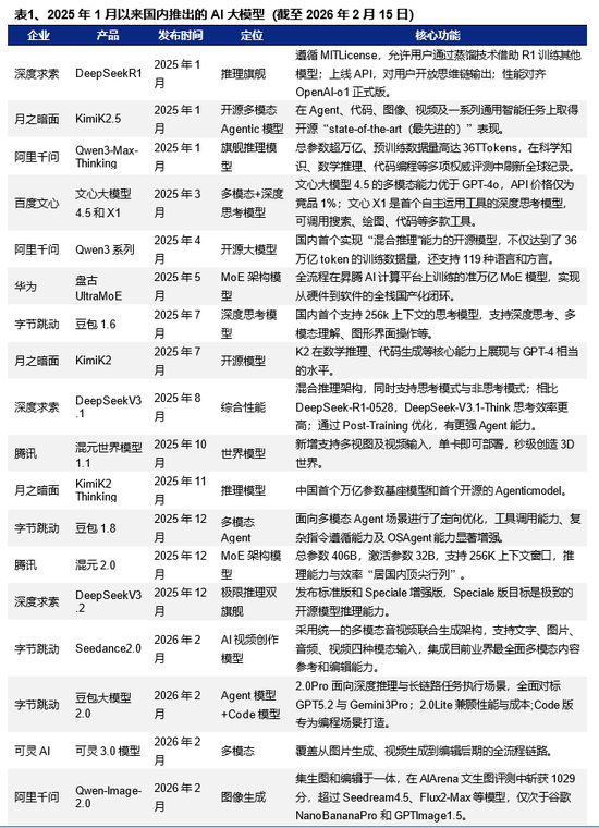 【兴证策略】2026年值得关注的十大产业趋势 第3张 【兴证策略】2026年值得关注的十大产业趋势 第3张