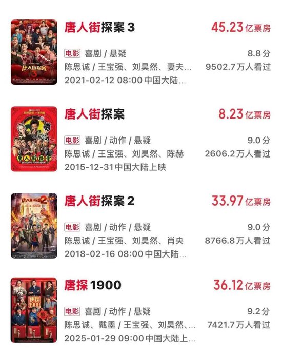 又一春节档大IP养成:《飞驰人生3》踩中社会情绪,两天票房破10亿 第3张 又一春节档大IP养成:《飞驰人生3》踩中社会情绪,两天票房破10亿 第3张