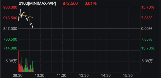 刚刚,港股大跌!机器人概念股,逆市暴涨 第5张 刚刚,港股大跌!机器人概念股,逆市暴涨 第5张