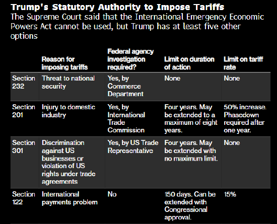 标普500指数收涨 受特朗普关税言论影响 第1张 标普500指数收涨 受特朗普关税言论影响 第1张