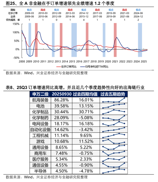 【兴证策略张启尧团队】2026年出海链有哪些投资机会? 第25张 【兴证策略张启尧团队】2026年出海链有哪些投资机会? 第25张