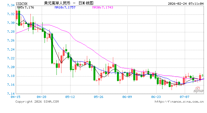 今年人民币汇率料延续双向波动走势 第1张 今年人民币汇率料延续双向波动走势 第1张