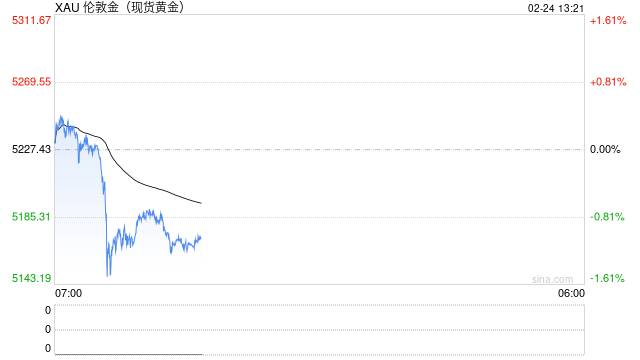 基金经理:金银长期涨势驱动因素仍然存在 第1张 基金经理:金银长期涨势驱动因素仍然存在 第1张