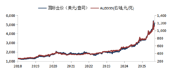 华安基金:建议以稳健大类资产配置理念参与黄金投资 第1张 华安基金:建议以稳健大类资产配置理念参与黄金投资 第1张