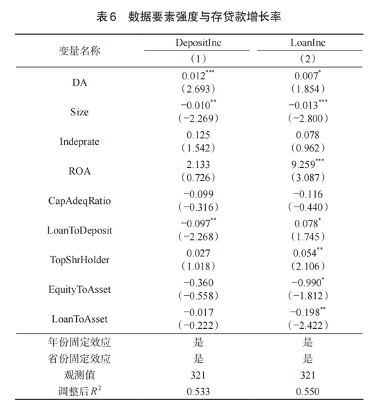 交通银行李肇宁等:数据要素强度能改善商业银行经营绩效吗? 第8张 交通银行李肇宁等:数据要素强度能改善商业银行经营绩效吗? 第8张