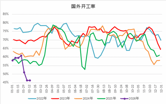 甲醇:强地缘弱现实博弈,上下两难? 第4张 甲醇:强地缘弱现实博弈,上下两难? 第4张