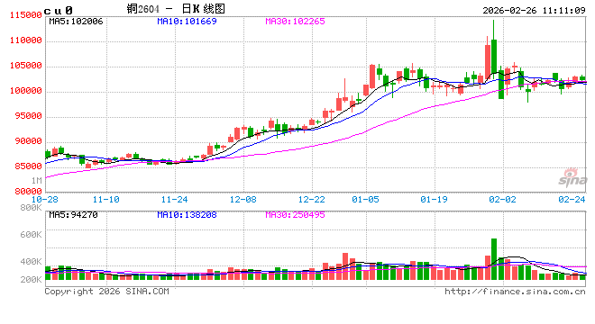 中信建投期货:2月26日工业品早报 第2张 中信建投期货:2月26日工业品早报 第2张