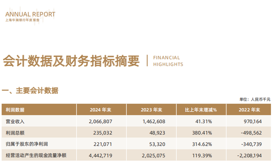 吴克照接棒华瑞银行面临考验:个人贷款占比超8成,千亿零售棋局能否破局? 第9张 吴克照接棒华瑞银行面临考验:个人贷款占比超8成,千亿零售棋局能否破局? 第9张