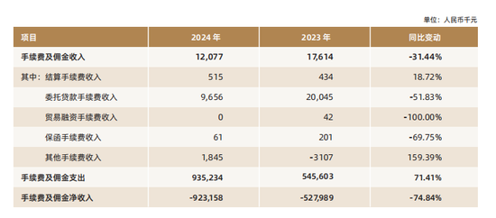 吴克照接棒华瑞银行面临考验:个人贷款占比超8成,千亿零售棋局能否破局? 第11张 吴克照接棒华瑞银行面临考验:个人贷款占比超8成,千亿零售棋局能否破局? 第11张