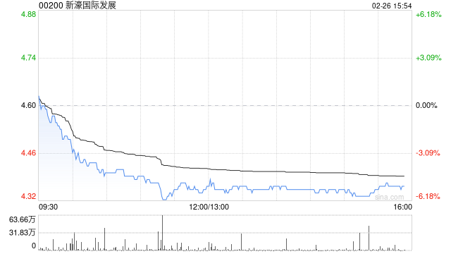 大华继显:新春长假消费动能向好 首选安踏体育等 第1张 大华继显:新春长假消费动能向好 首选安踏体育等 第1张