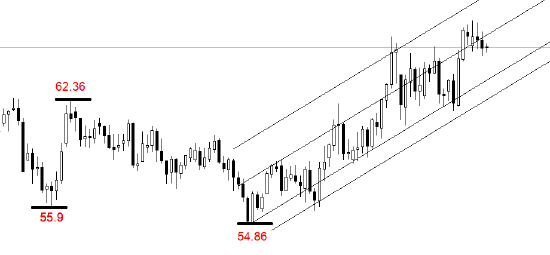 ATFX:沙特增产原油能否填平伊朗缺口 第1张 ATFX:沙特增产原油能否填平伊朗缺口 第1张