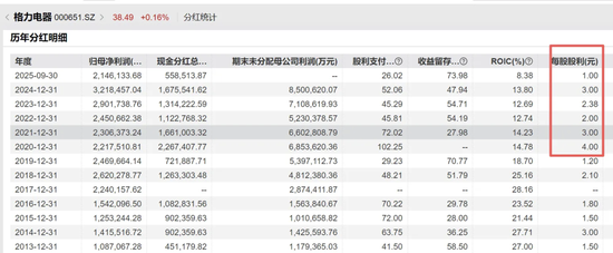 高瓴减持格力,赚了还是赔了? 第3张 高瓴减持格力,赚了还是赔了? 第3张