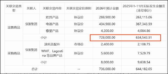 苏泊尔CFO徐波掌舵一年成绩单:龙头疑掉队 左手减持右手低门槛激励? 第3张 苏泊尔CFO徐波掌舵一年成绩单:龙头疑掉队 左手减持右手低门槛激励? 第3张