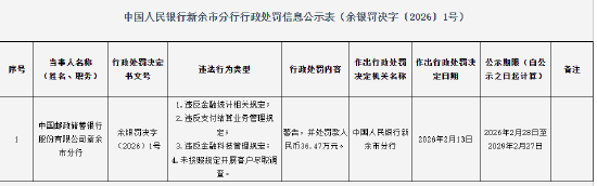 邮储银行新余市分行被罚36.47万元：违反金融统计相关规定等  第1张