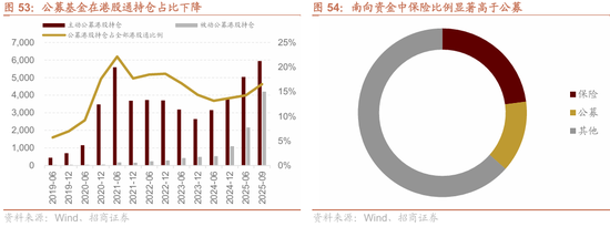 招商策略：地缘加剧，资源科技  第51张