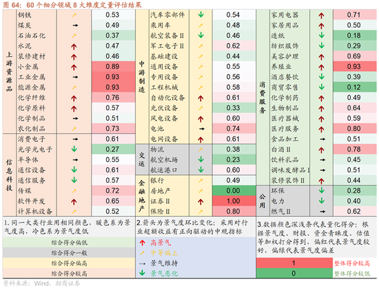 招商策略：地缘加剧，资源科技  第62张