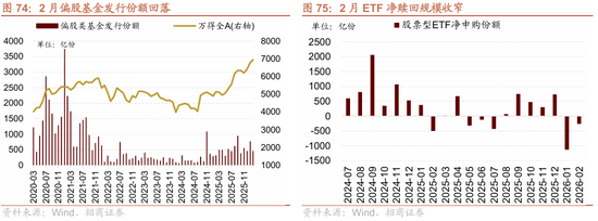 招商策略：地缘加剧，资源科技  第73张