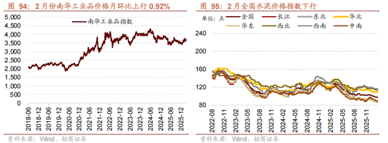招商策略：地缘加剧，资源科技  第87张