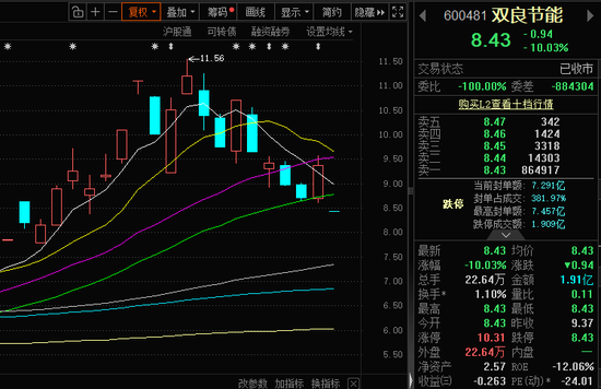 碰瓷“商业航天”遭重罚,双良节能涉信披误导被立案 第1张 碰瓷“商业航天”遭重罚,双良节能涉信披误导被立案 第1张