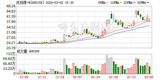 优刻得:公司于1月下旬率先推出了部署Openclaw的相关镜像 第1张 优刻得:公司于1月下旬率先推出了部署Openclaw的相关镜像 第1张