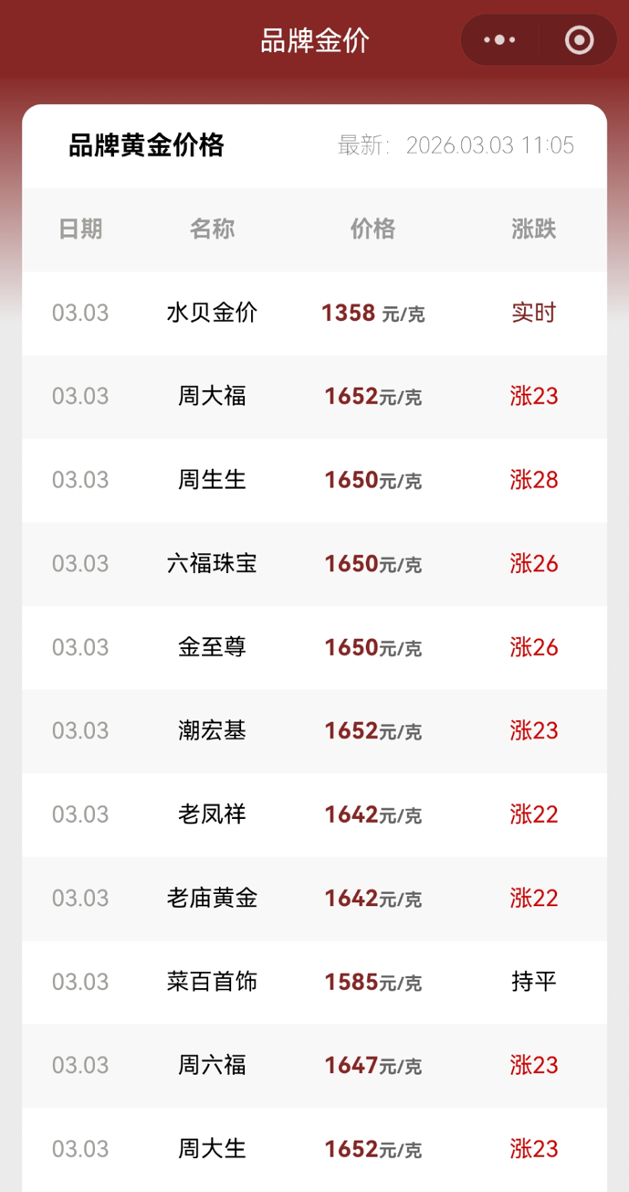 黄金、白银,又大跌! 第7张 黄金、白银,又大跌! 第7张