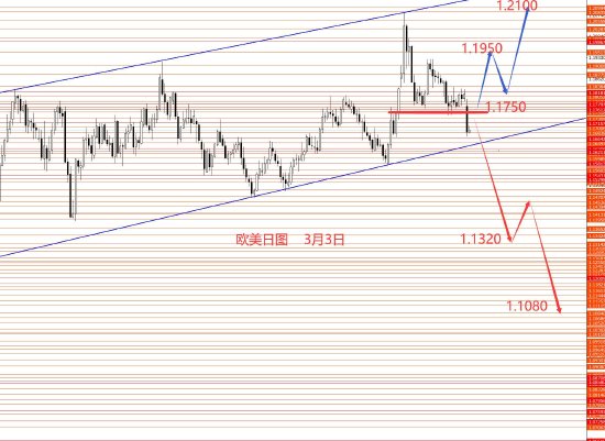张果彤:黄金关注5450区域强阻力 第2张 张果彤:黄金关注5450区域强阻力 第2张