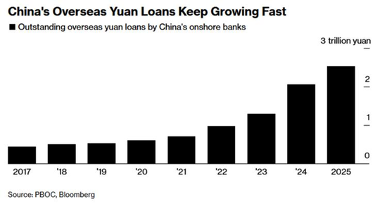 秩序崩了，人民币变了  第9张