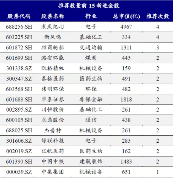 券商3月金股出炉:石油石化增配居前,中际旭创热度第一 第4张 券商3月金股出炉:石油石化增配居前,中际旭创热度第一 第4张