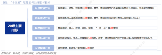 银河证券解读2026年政府工作报告：锚定A股市场投资主线  第2张