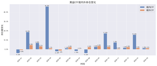 贵金属深度报告：通胀回马枪，避险压舱石—3月市场展望  第3张