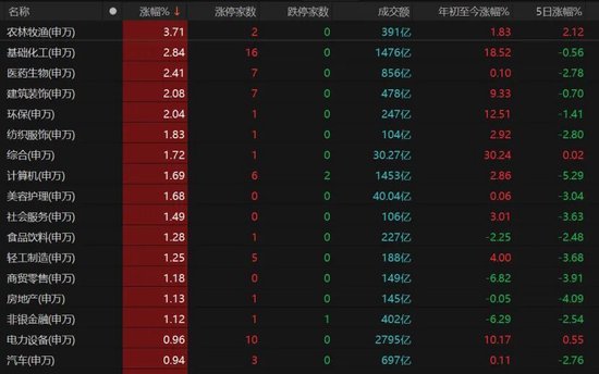 4260只个股收红！A股下周怎么走？  第4张