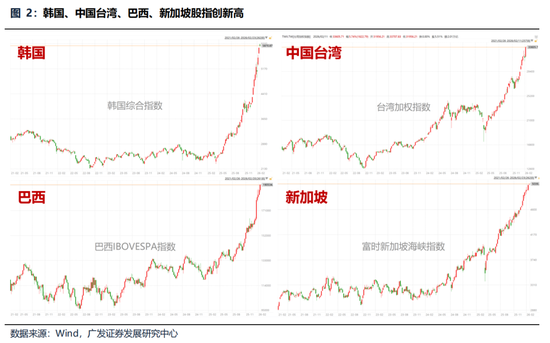 广发策略：美伊局势和两会后的市场最新判断，建议配置一季报确定性高的存储、半导体设备等行业  第2张