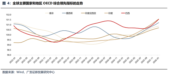 广发策略：美伊局势和两会后的市场最新判断，建议配置一季报确定性高的存储、半导体设备等行业  第15张