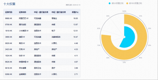 流动性向好+亮眼业绩,港股暴力反弹!阿里、腾讯涨超3%,机构:“最恐慌的时刻”已经过去 第2张 流动性向好+亮眼业绩,港股暴力反弹!阿里、腾讯涨超3%,机构:“最恐慌的时刻”已经过去 第2张