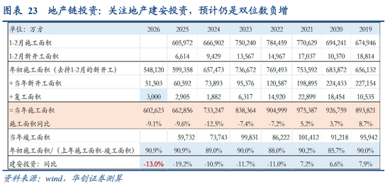 张瑜:中国地产“脱敏”三步曲,股市或已初步完成对地产股的脱敏,消费脱敏正在进行中,投资脱敏仍需时日 第19张 张瑜:中国地产“脱敏”三步曲,股市或已初步完成对地产股的脱敏,消费脱敏正在进行中,投资脱敏仍需时日 第19张