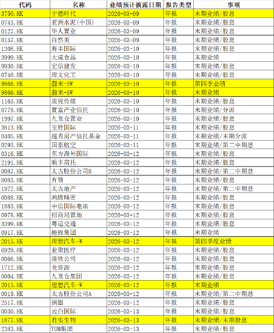 下周影响市场重要资讯前瞻:CPI、PPI数据发布在即,成品油将迎调价窗口,多个行业盛会将陆续召开 第3张 下周影响市场重要资讯前瞻:CPI、PPI数据发布在即,成品油将迎调价窗口,多个行业盛会将陆续召开 第3张