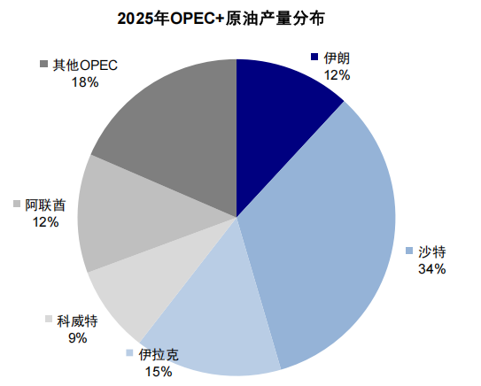 中金：伊朗局势如何影响中美市场？  第8张