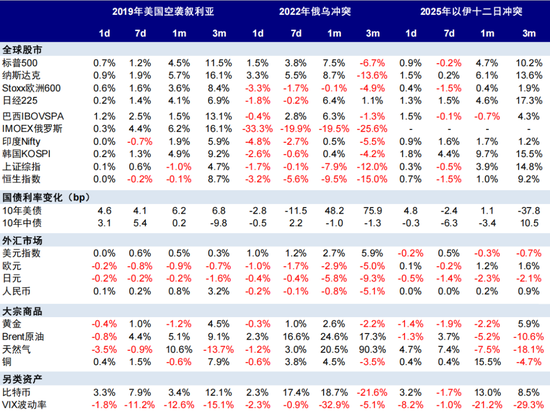 中金：伊朗局势如何影响中美市场？  第10张
