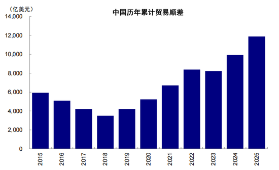 中金：伊朗局势如何影响中美市场？  第24张