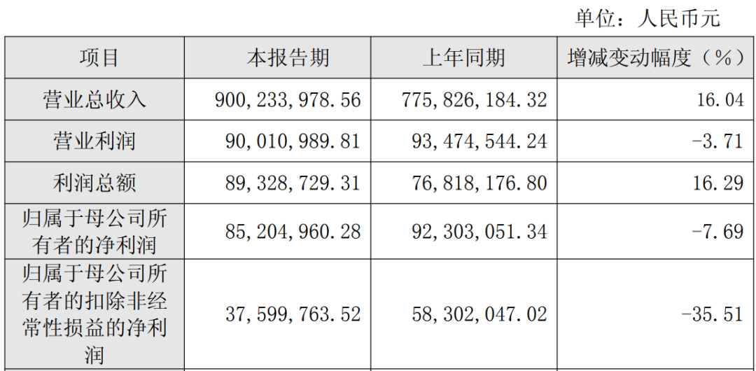 6家港股IPO获中国证监会备案 第7张 6家港股IPO获中国证监会备案 第7张