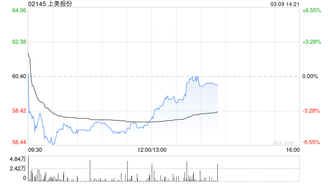 申万宏源:维持上美股份“买入”评级 多品牌多品类战略持续兑现 第1张 申万宏源:维持上美股份“买入”评级 多品牌多品类战略持续兑现 第1张
