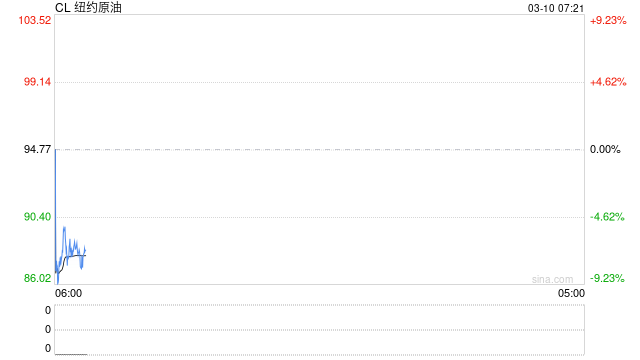 国际油价高位震荡  第2张